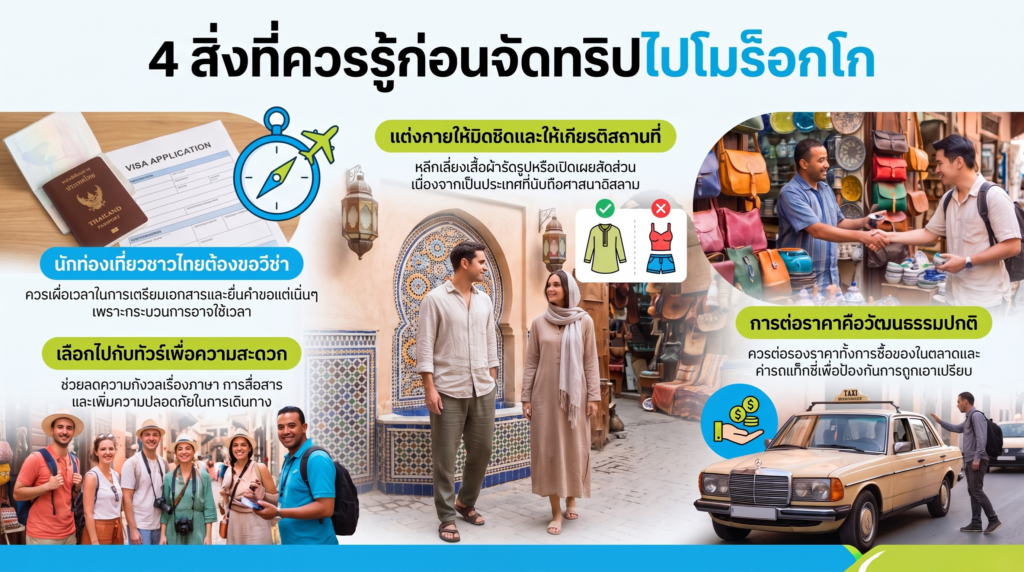 เที่ยวโมร็อกโค ตะลุยดินแดนฟ้าจรดทรายที่ต้องไปเยือนสักครั้ง 4 4 สิ่งที่ควรรู้ก่อนจัดทริปไปโมร็อกโค