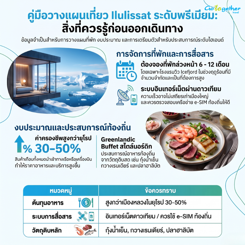 เที่ยวอิลลูลิทแซท Ilulissat สัมผัสธารน้ำแข็งมรดกโลก 4 การเลือกที่พักและบริหารงบประมาณระดับพรีเมียมในอิลลูลิทแซท