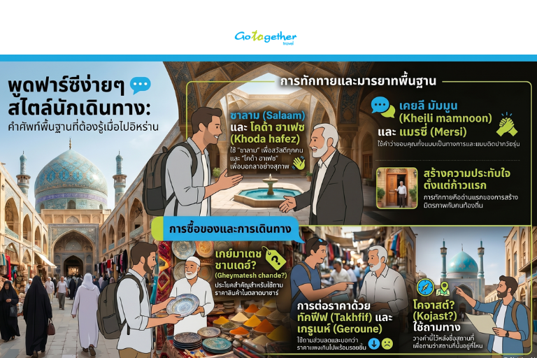 เรียนรู้ภาษาฟาร์ซีฉบับนักเดินทาง ไปอิหร่านต้องรู้คำใดบ้าง? 4 คำศัพท์ภาษาฟาร์ซีพื้นฐานที่นักเดินทางต้องรู้มีอะไรบ้าง