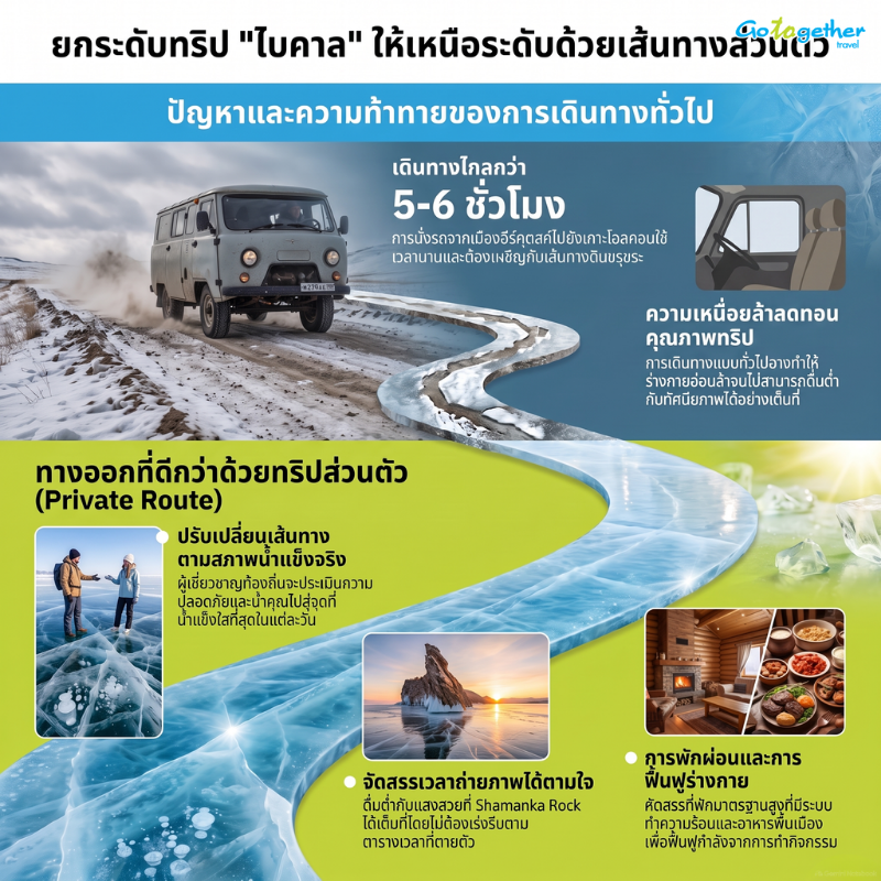 เจาะลึกมนต์เสน่ห์ทะเลสาบไบคาลคู่มือเดินทางฉบับสมบูรณ์ 4 ยกระดับทริปไบคาลด้วยเส้นทางส่วนตัว