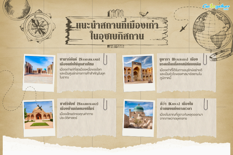 สถานที่เที่ยวในอุซเบกิสถาน