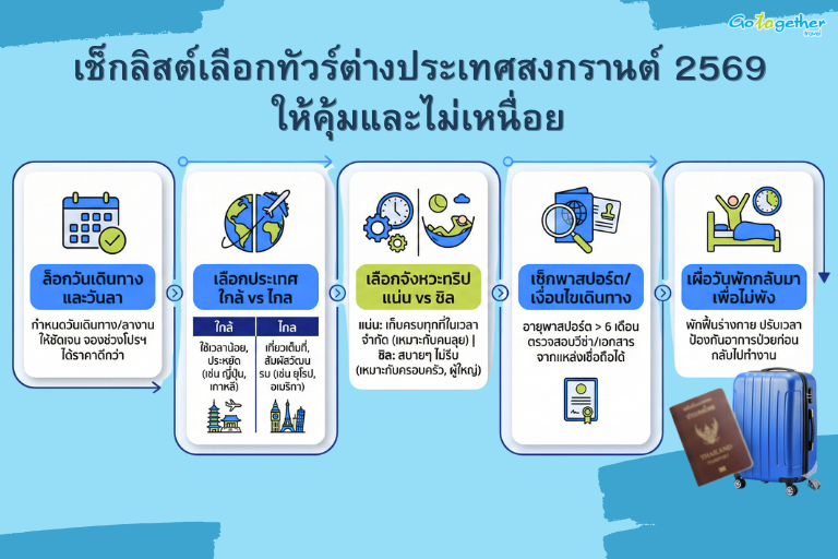 ทัวร์ต่างประเทศสงกรานต์ 2569 แบบไม่เหนื่อยและได้พักจริง 2 สงกรานต์ 2569 ควรเริ่มวางแผนทัวร์ต่างประเทศเมื่อไหร่ถึงไม่พลาดของดี?