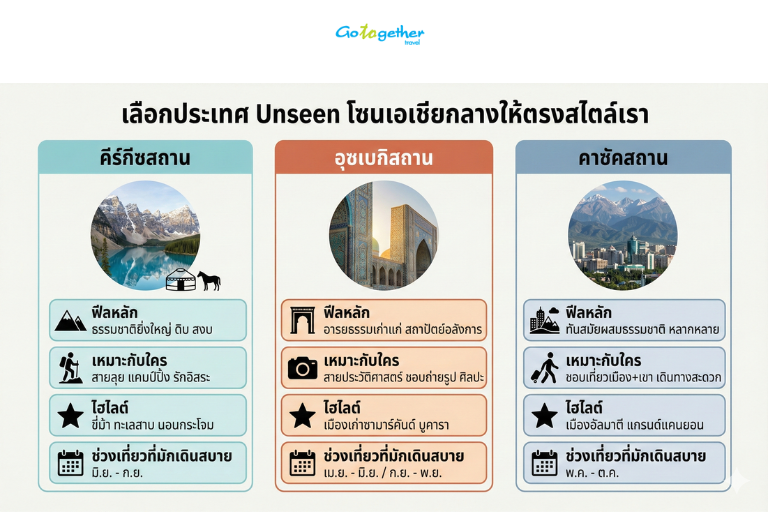 3 ประเทศเอเชียกลาง Unseen ที่คนไทยควรลองไปเที่ยว 3 เอเชียกลาง ประเทศน่าเที่ยว