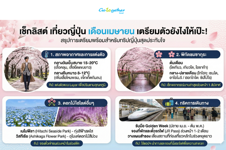 เที่ยวญี่ปุ่นเดือนเมษายน เตรียมตัวอย่างไรให้ทริปนี้ฟินสุดขีด 2 เช็กลิสต์เที่ยวญี่ปุ่นเดือนเมษายน