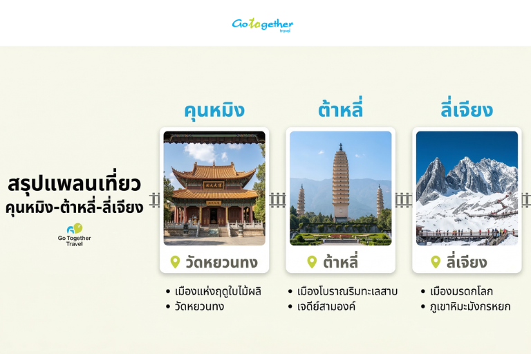 แจกแพลนเที่ยวคุนหมิง ต้าหลี่ ลี่เจียง นั่งรถไฟความเร็วสูง 4 สรุปแพลนเที่ยวคุนหมิง ต้าหลี่ ลี่เจียง