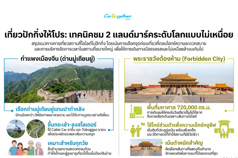 ทัวร์ส่วนตัว ปักกิ่ง จัดทริปตอบโจทย์คนชอบเที่ยวแบบพรีเมียม 3 สถานที่ท่องเที่ยวระดับโลกในปักกิ่ง มีที่ไหนบ้าง