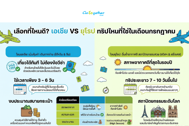 3 โซนแนะนำ กรกฎาคมเที่ยวไหนดีต่างประเทศ จัดทริปเติมพลังใจ 2 กรกฎาคมเที่ยวไหนดีต่างประเทศ