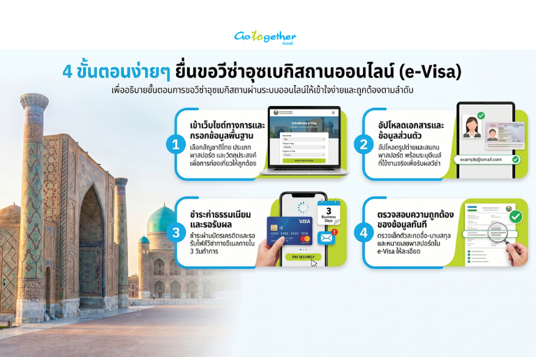 อุซเบกิสถาน วีซ่า อัปเดตล่าสุด พร้อมขั้นตอนยื่นแบบละเอียด 4 ขั้นตอนการยื่นขอวีซ่าอุซเบกิสถานผ่านระบบออนไลน์