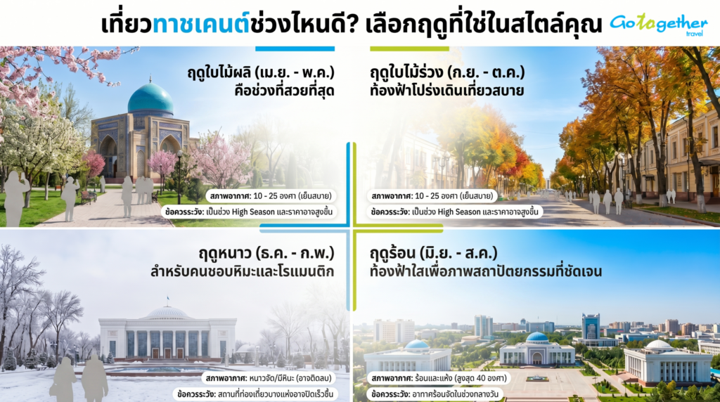 10 ที่เที่ยวทาชเคนต์ อัปเดตพิกัดสวยที่สายเที่ยวต้องโดน 3 เปรียบเทียบฤดูกาลเที่ยวทาชเคนต์ ช่วงไหนตอบโจทย์ที่สุด