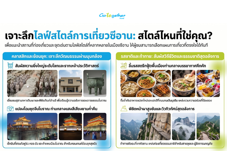 10 สถานที่น่าเที่ยวในซีอาน เปิดพิกัดเมืองหลวงที่ห้ามพลาด 4 สไตล์การเที่ยวในซีอาน เลือกแบบไหนที่ใช่สำหรับคุณ