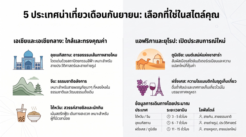 5 ประเทศต้องเที่ยว เดือนกันยายน เที่ยวไหนดีต่างประเทศ 2 เดือนกันยายน เที่ยวไหนดีต่างประเทศ