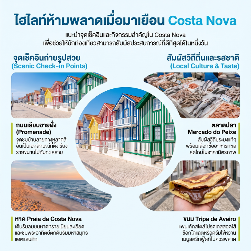 เที่ยวหมู่บ้าน Costa Nova ดียังไง เสน่ห์เมืองชายฝั่งโปรตุเกส 2 ไฮไลท์ที่ห้ามพลาดเมื่อมาเยือน Costa Nova