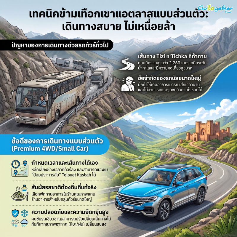 เที่ยวเมืองเอ็ทเบนฮาดดู มนต์เสน่ห์ป้อมปราการดินเหนียวพันปี 4 การวางแผนเดินทางข้ามเทือกเขาแอตลาส