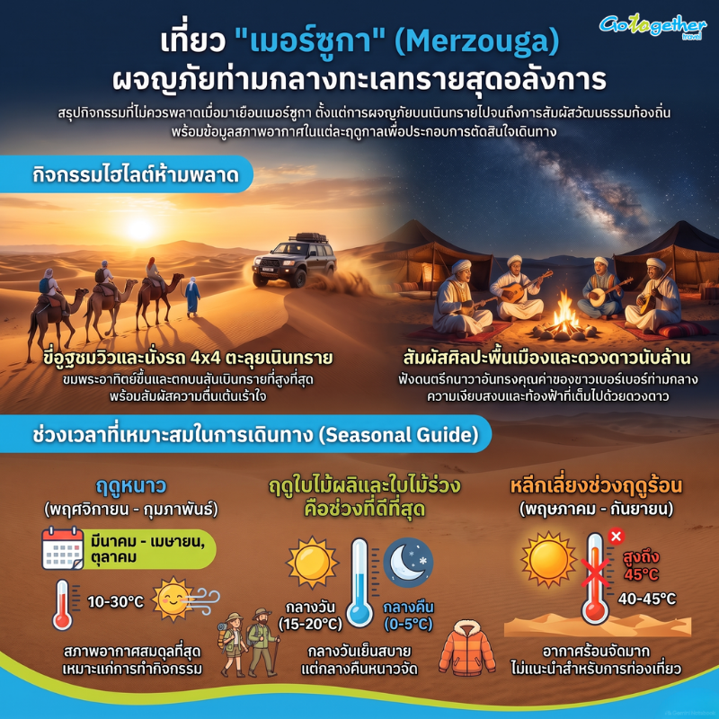 เที่ยวเมืองเมอร์ซูกา สัมผัสมนต์เสน่ห์ซาฮาราระดับพรีเมียม 2 เที่ยวเมืองเมอร์ซูกามนต์เสน่ห์แห่งผืนทราย